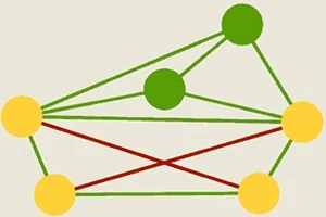 Diagram med sex cirklar kopplade av gröna och röda linjer