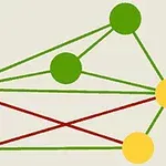 Diagram med sex cirklar kopplade av gröna och röda linjer